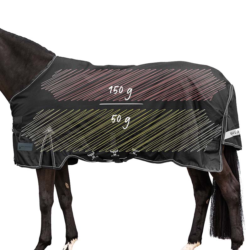 Paddockdecke mit 150g + 50g Multi-Layer-Füllung SCANDIC 1200D