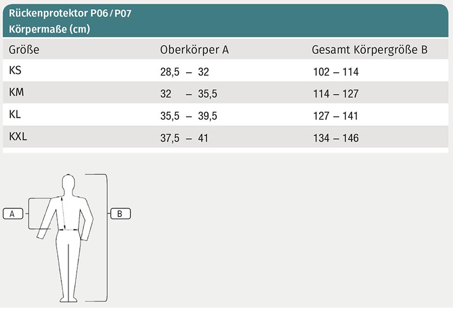 Tabellengrößen