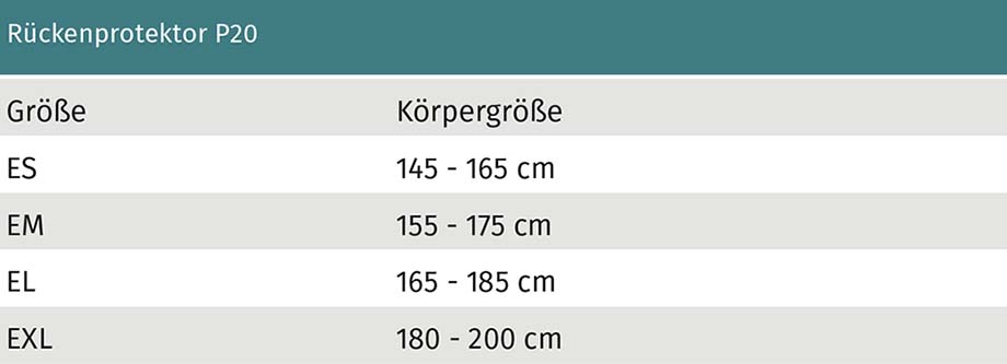 Tabellengrößen