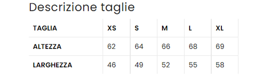 Tabellengrößen